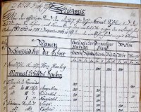 Projects - Austrian Archives - #2