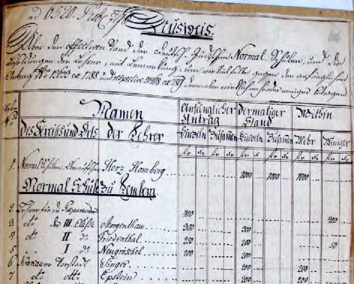 Projects - Austrian Archives - #2