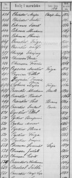 tarnopol 1890 jewish galicia census poland censuses