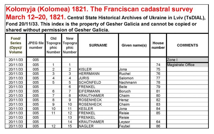 page 4 (link 3) Kolomyja Franciscan survey 1821 sample